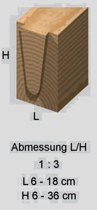 Lignatool Fraiseuse Spéciale LT080PRLO65 LT080PR Jeu De Gabarits De Coupe à Queue D'aronde Paquet Avantageux + Toupie Mafell LO65 Ec MidiMax 5 Lignatool Fraiseuse Spéciale LT080PRLO65 LT080PR Jeu De Gabarits De Coupe à Queue D'aronde Paquet Avantageux + Toupie Mafell LO65 Ec MidiMax – Image 3